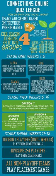 File:COQL S10 USA Structure.jpeg