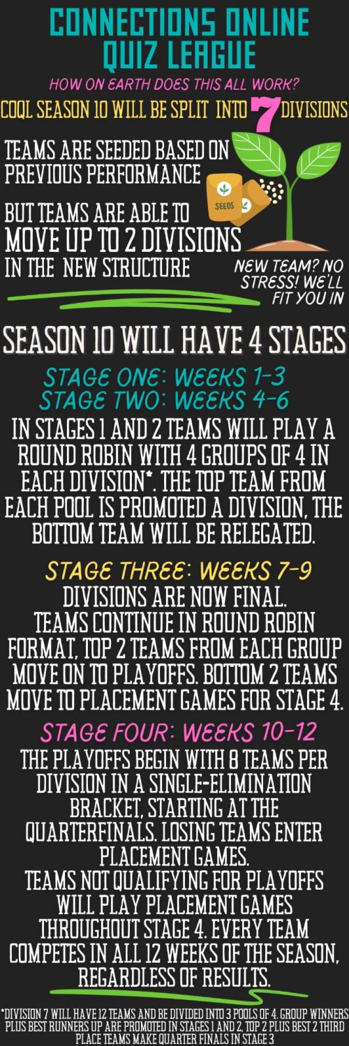 COQL S10 UK Structure.jpeg